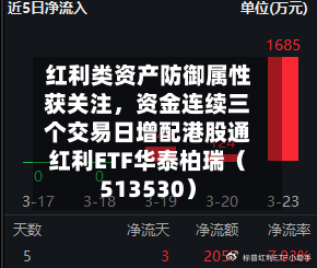 红利类资产防御属性获关注，资金连续三个交易日增配港股通红利ETF华泰柏瑞（513530）