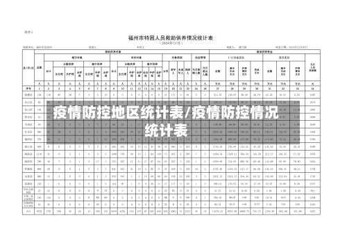 疫情防控地区统计表/疫情防控情况统计表