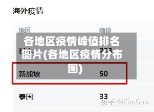 各地区疫情峰值排名图片(各地区疫情分布图)