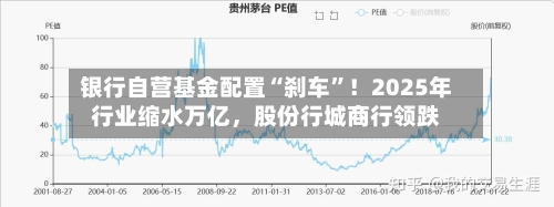 银行自营基金配置“刹车”！2025年行业缩水万亿，股份行城商行领跌