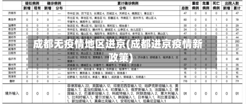 成都无疫情地区进京(成都进京疫情新政策)