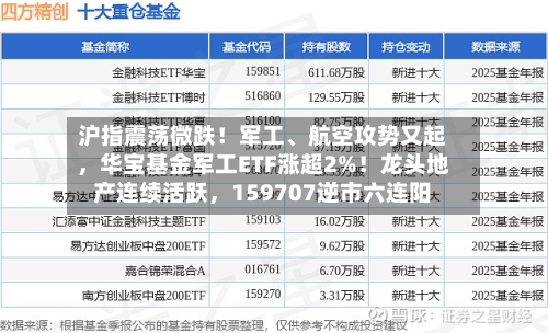 沪指震荡微跌！军工、航空攻势又起，华宝基金军工ETF涨超2%！龙头地产连续活跃，159707逆市六连阳