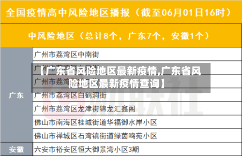 【广东省风险地区最新疫情,广东省风险地区最新疫情查询】