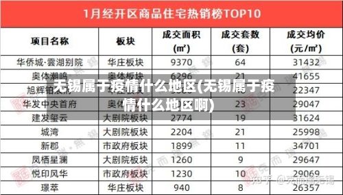 无锡属于疫情什么地区(无锡属于疫情什么地区啊)