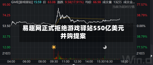 易趣网正式拒绝游戏驿站550亿美元并购提案