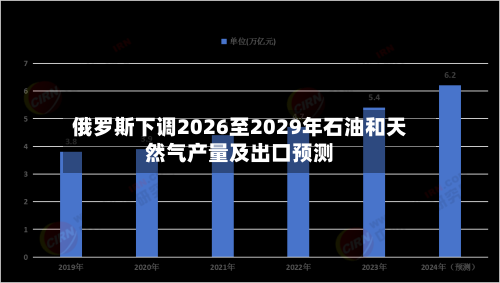 俄罗斯下调2026至2029年石油和天然气产量及出口预测