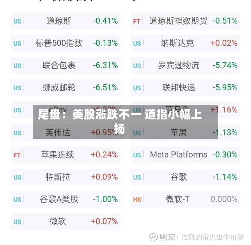 尾盘：美股涨跌不一 道指小幅上扬