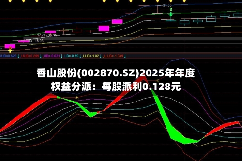 香山股份(002870.SZ)2025年年度权益分派：每股派利0.128元