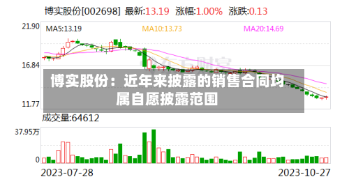 博实股份：近年来披露的销售合同均属自愿披露范围