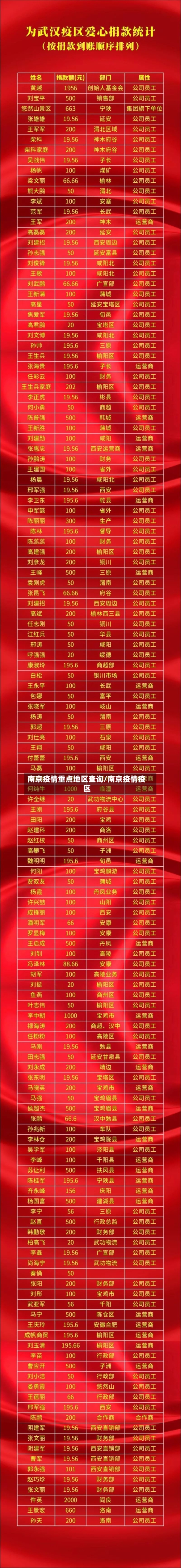 南京疫情重点地区查询/南京疫情疫区