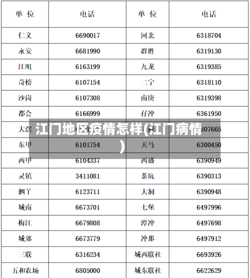 江门地区疫情怎样(江门病情)