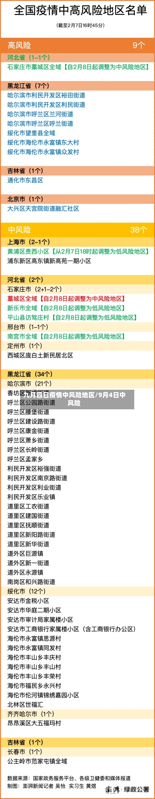 九月四日疫情中风险地区/9月4日中风险