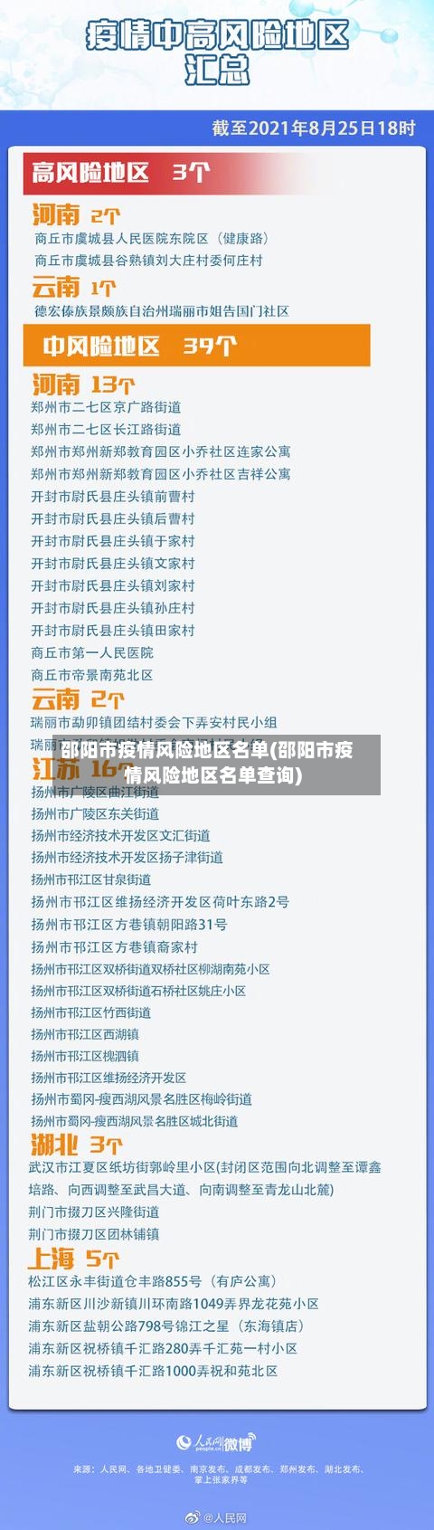 邵阳市疫情风险地区名单(邵阳市疫情风险地区名单查询)