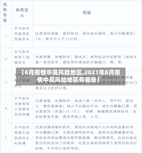 【8月疫情中高风险地区,2021年8月疫情中高风险地区有哪些】