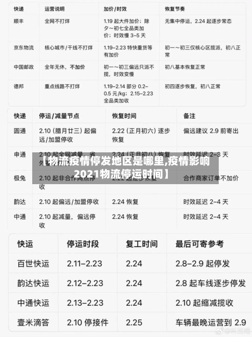 【物流疫情停发地区是哪里,疫情影响2021物流停运时间】