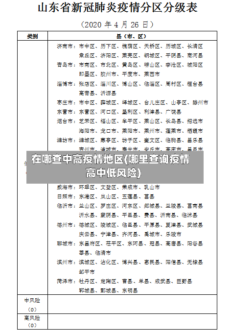 在哪查中高疫情地区(哪里查询疫情高中低风险)