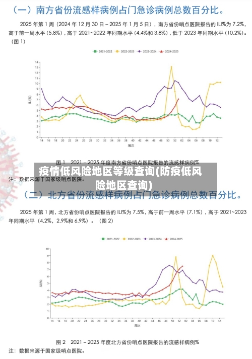 疫情低风险地区等级查询(防疫低风险地区查询)