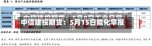 中信建投期货：5月15日能化早报