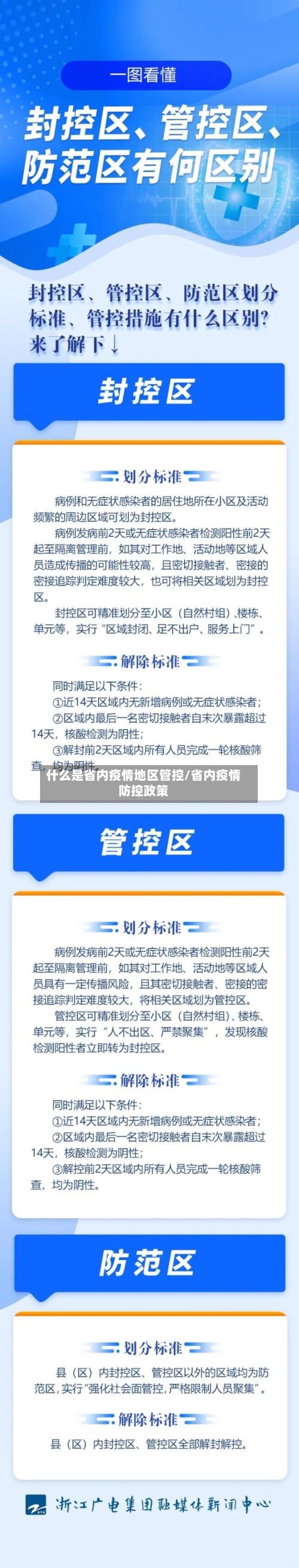 什么是省内疫情地区管控/省内疫情防控政策