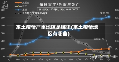本土疫情严重地区是哪里(本土疫情地区有哪些)