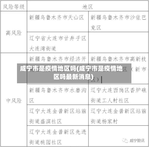 咸宁市是疫情地区吗(咸宁市是疫情地区吗最新消息)