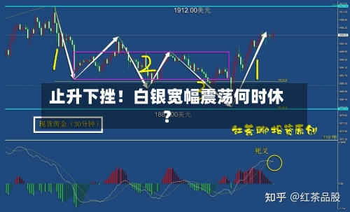 止升下挫！白银宽幅震荡何时休？