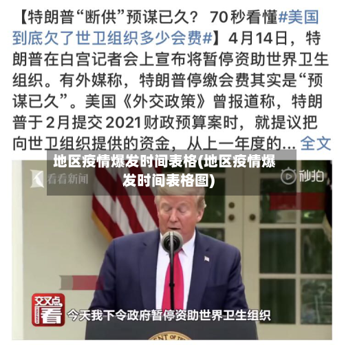 地区疫情爆发时间表格(地区疫情爆发时间表格图)