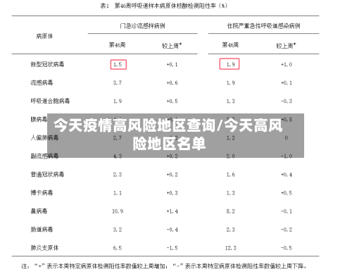 今天疫情高风险地区查询/今天高风险地区名单