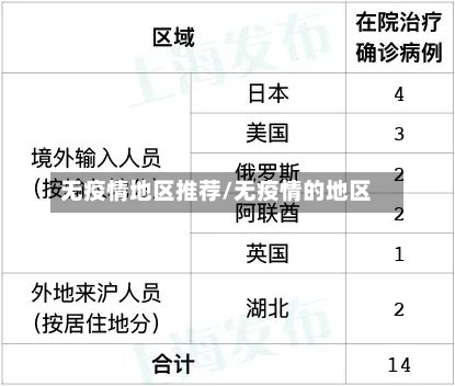 无疫情地区推荐/无疫情的地区