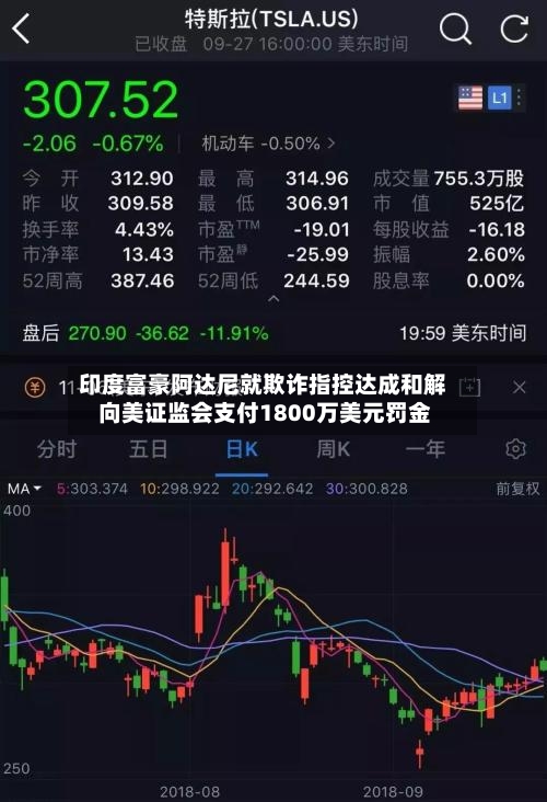 印度富豪阿达尼就欺诈指控达成和解 向美证监会支付1800万美元罚金