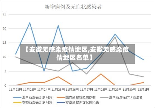 【安徽无感染疫情地区,安徽无感染疫情地区名单】
