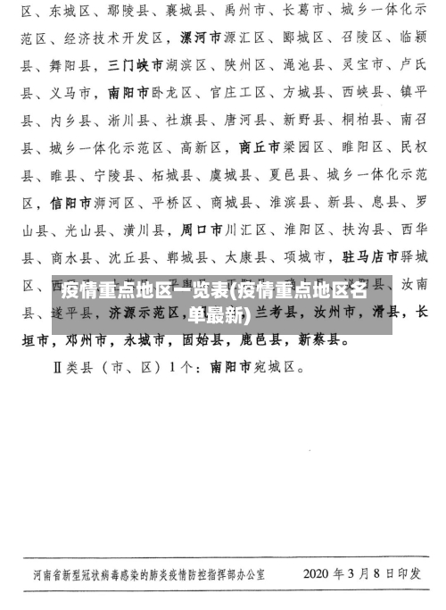 疫情重点地区一览表(疫情重点地区名单最新)
