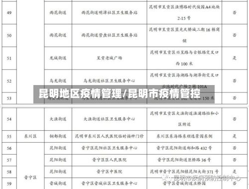 昆明地区疫情管理/昆明市疫情管控