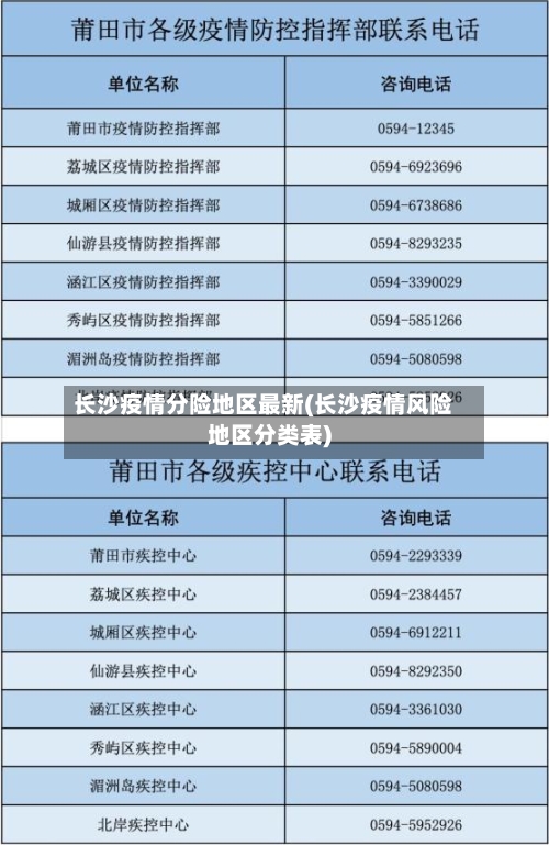 长沙疫情分险地区最新(长沙疫情风险地区分类表)