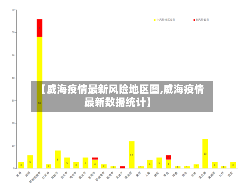 【威海疫情最新风险地区图,威海疫情最新数据统计】