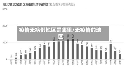 疫情无病例地区是哪里/无疫情的地区