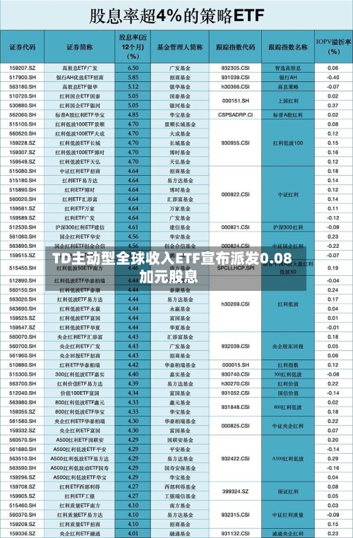 TD主动型全球收入ETF宣布派发0.08加元股息