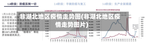 非湖北地区疫情走势图(非湖北地区疫情走势图片)