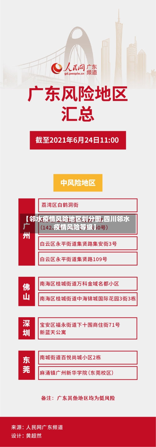 【邻水疫情风险地区划分图,四川邻水疫情风险等级】