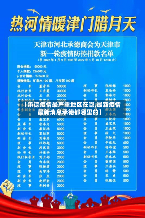 【承德疫情最严重地区在哪,最新疫情最新消息承德都哪里的】