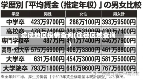 途径地区疫情查询(途径区域查询)