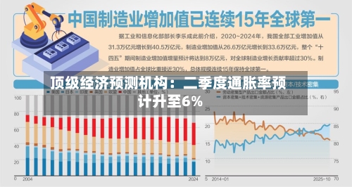 顶级经济预测机构：二季度通胀率预计升至6%