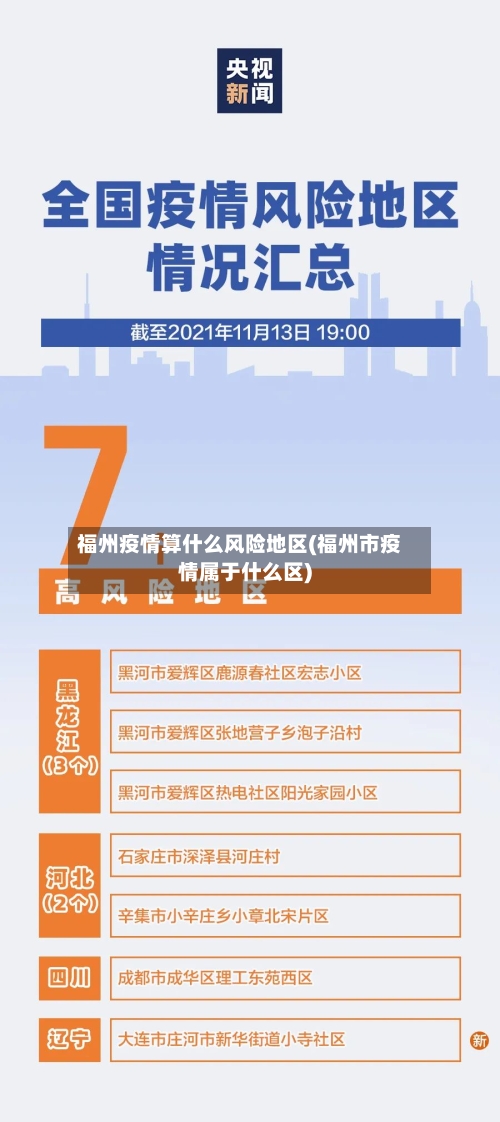 福州疫情算什么风险地区(福州市疫情属于什么区)