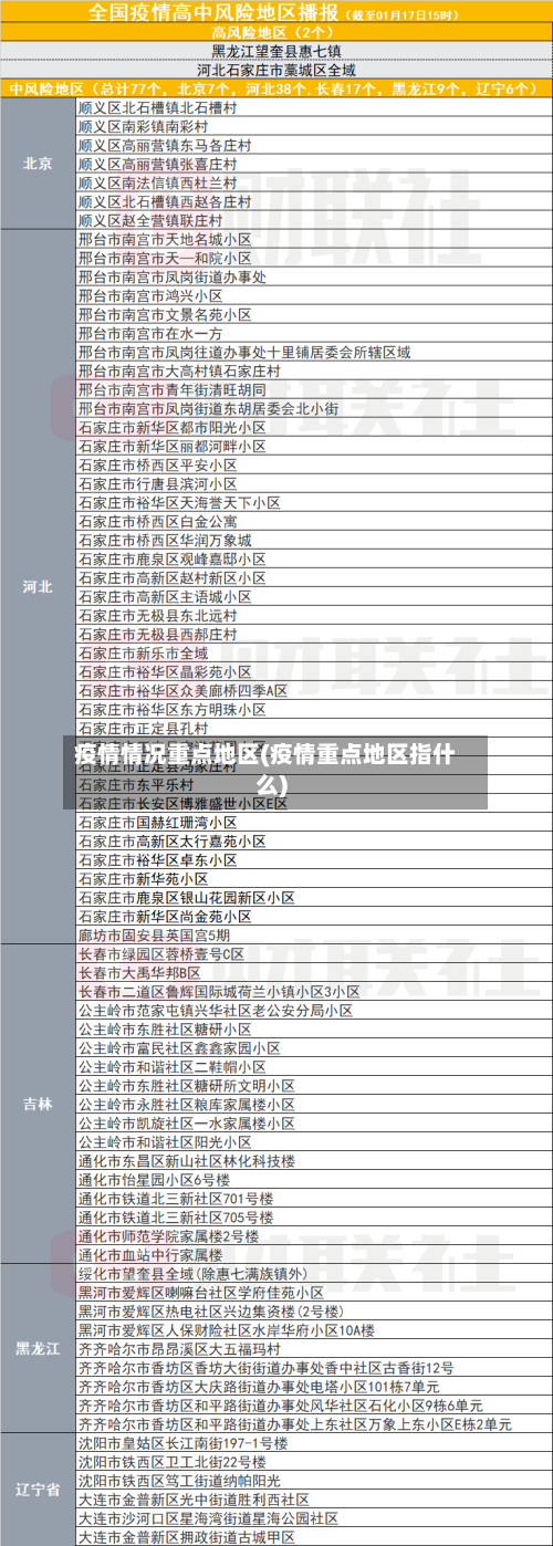 疫情情况重点地区(疫情重点地区指什么)