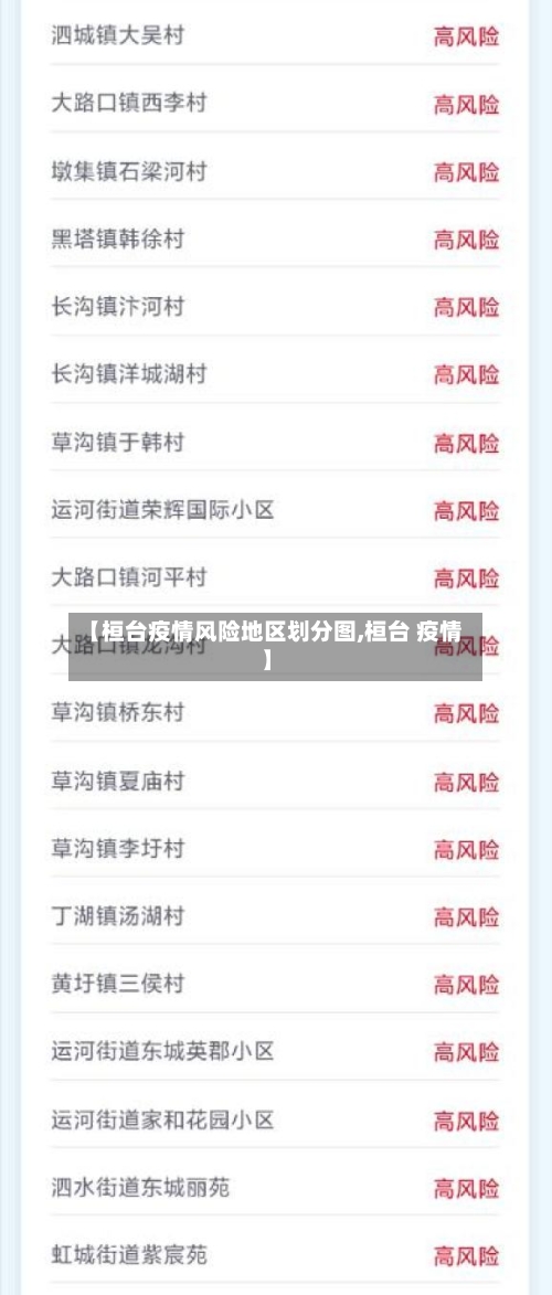 【桓台疫情风险地区划分图,桓台 疫情】