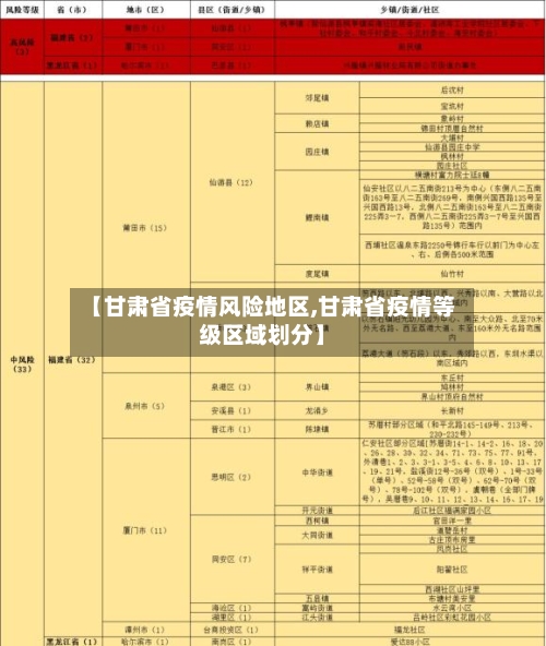 【甘肃省疫情风险地区,甘肃省疫情等级区域划分】