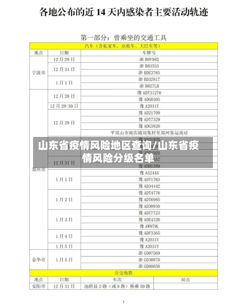 山东省疫情风险地区查询/山东省疫情风险分级名单