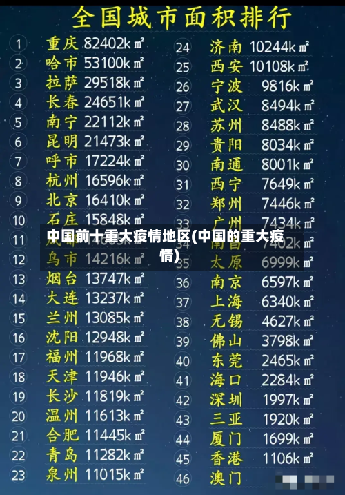 中国前十重大疫情地区(中国的重大疫情)
