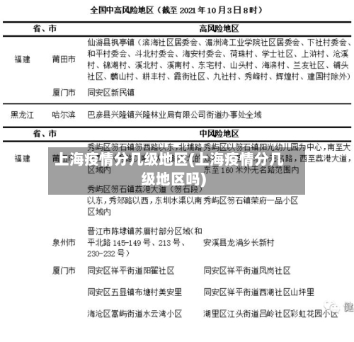 上海疫情分几级地区(上海疫情分几级地区吗)