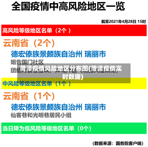 菏泽疫情风险地区分布图(菏泽疫情实时数据)